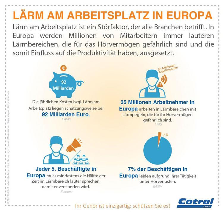 Lärm am arbeitsplatz in Europa