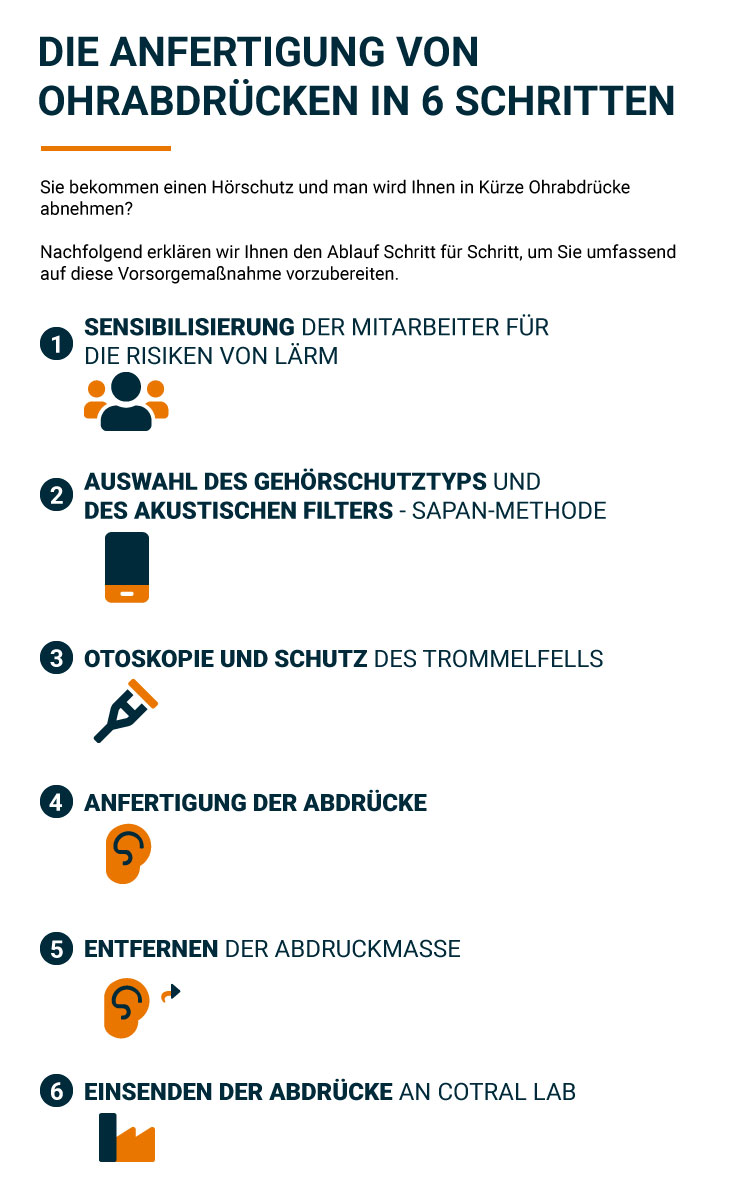 So funktioniert die Anfertigung von Ohrabdrücken durch Cotral Lab